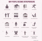 Mengapa jadi Entrepreneur adalah pilihan terbaik